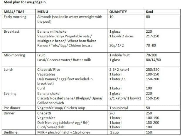 Low Carbohydrate Diet Plan Indian