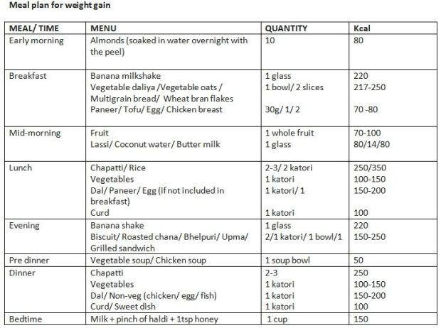 Generic Diet Plan Dreamgala