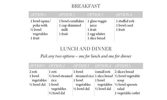 1200 Calorie Indian Diet Plan Lose Weight Pdf To Excel