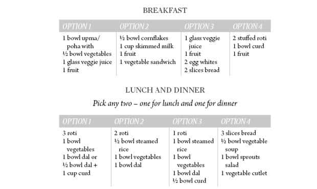 1600 Calorie Indian Diet Chart For Diabetics