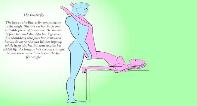 Most Exciting Sex Positions 7