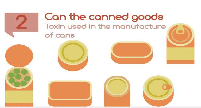 Canned-goods Hindi