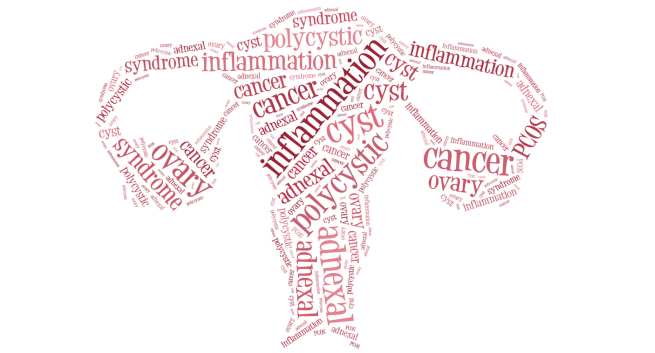 PCOS