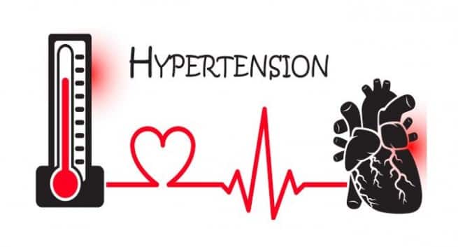 Image result for hypertension