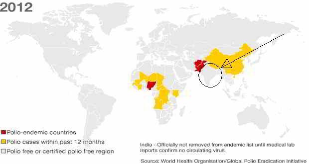 Polio free india