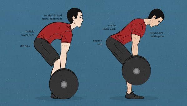 Deadlift right and wrong