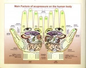 Acupressure points on the hand