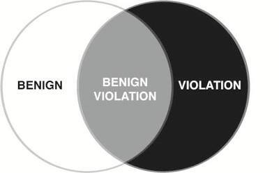 benign.violation.theory