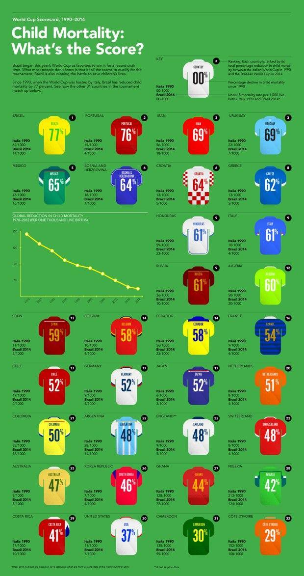 world-cup-scorecard