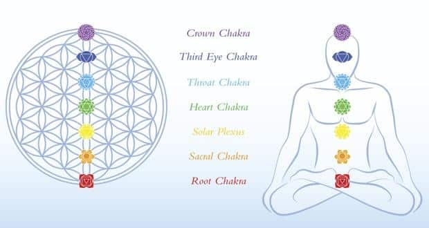 How Do Your Body S Chakras Affect You Thehealthsite Com