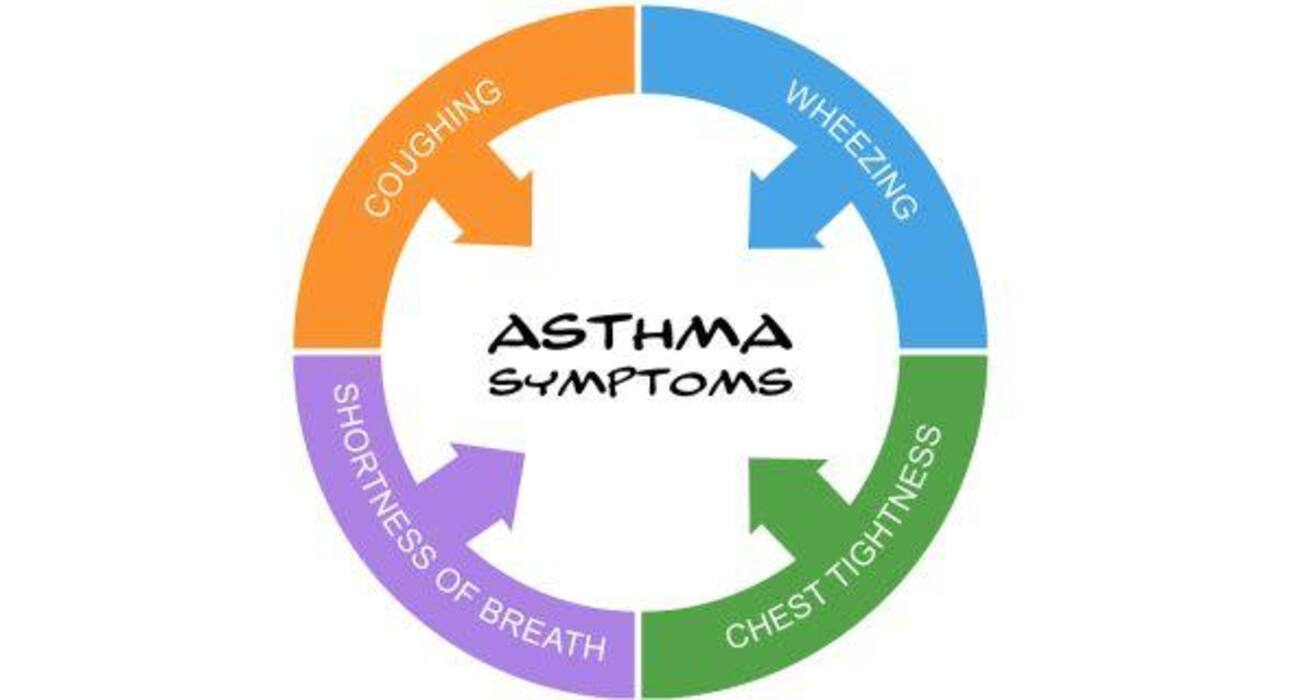World Asthma Day: Dos and Don'ts to manage asthma better