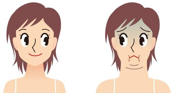 Easy double chin online exercises