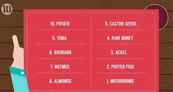 10 poisonous foods that you eat (and how to spot them)