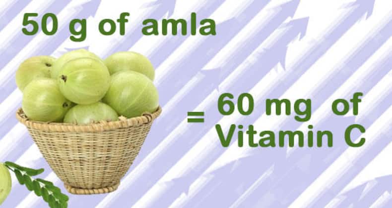 Replace your vitamin supplements with these foods right NOW!