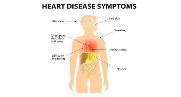 Heart disease symptoms