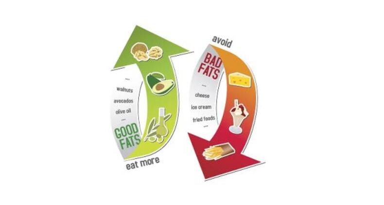 Not all fats are bad for you. Check out these good ones!!