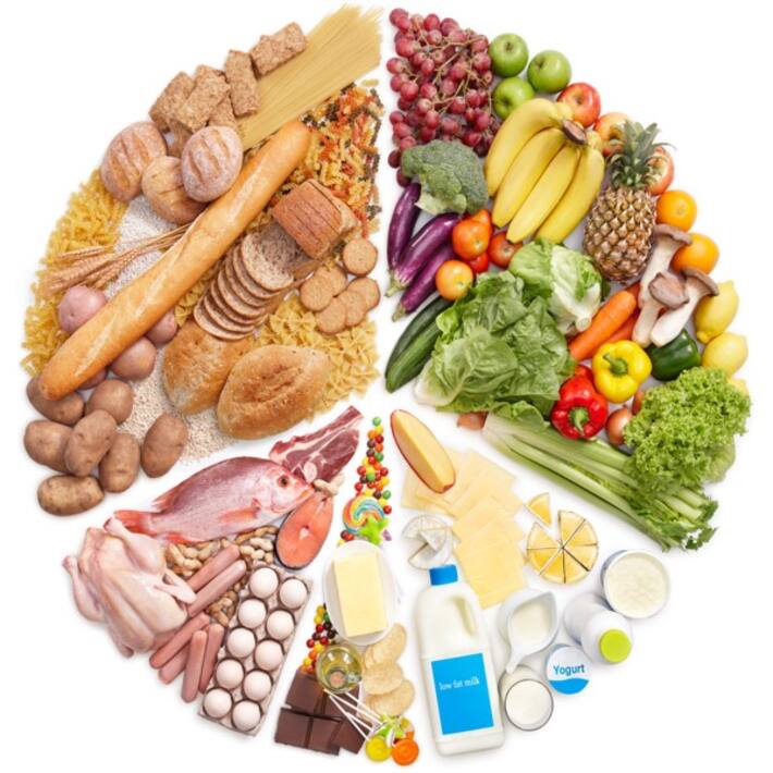 Wondering what is a balanced diet? Here is a checklist