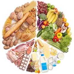 Wondering what is a balanced diet? Here is a checklist