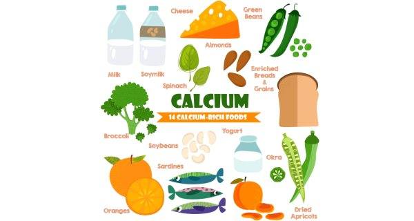 Dietary sources of calcium for vegans, vegetarians and non-vegetarians ...