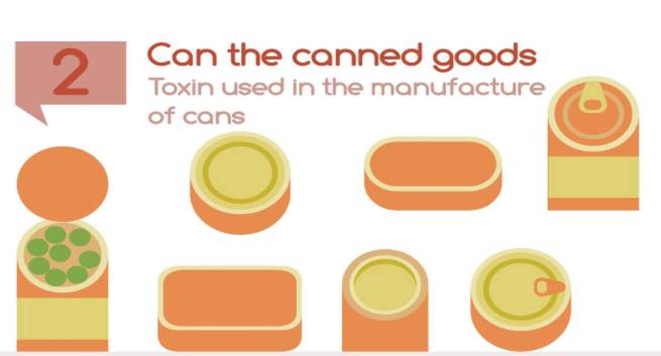 Every house has these 6 things that can cause cancer!