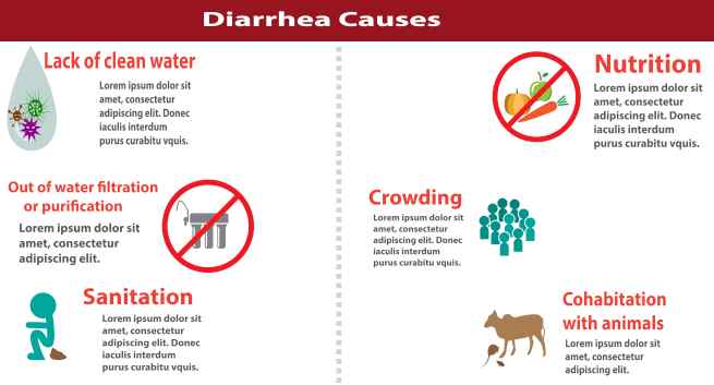 does diaformin cause diarrhea