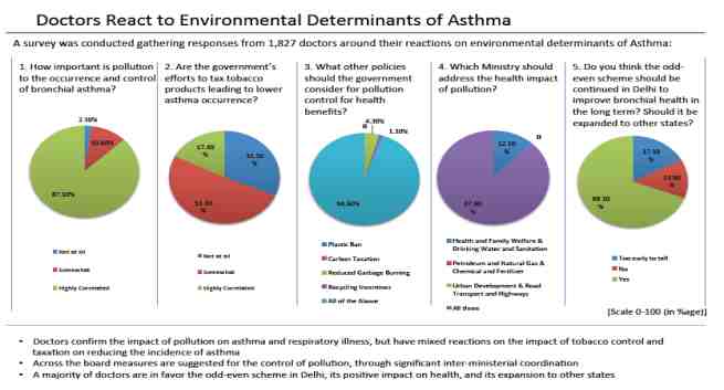 asthma ratio image