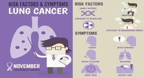 Here's how you can prevent lung cancer spread