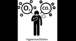 Signs and symptoms of hyperventilation or excessive breathing