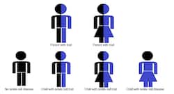 All you need to know about sickle cell disease