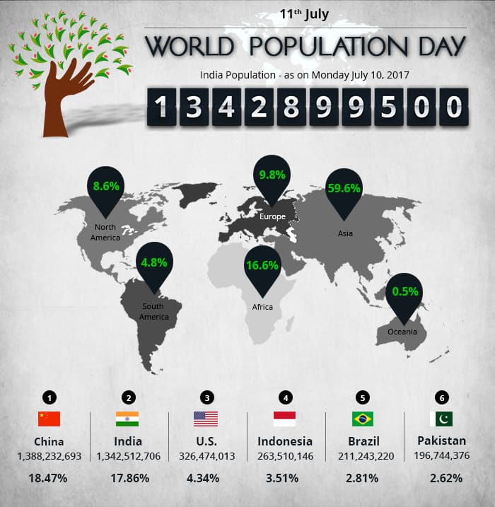 world population day 2017