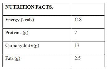 Nutrient 2