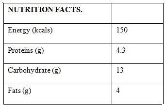 Nutrient fact1