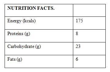 Nutrient text1