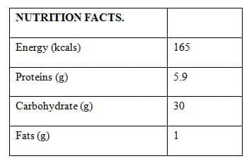 Nutrient text2