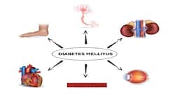 What are the common symptoms of diabetes complications?