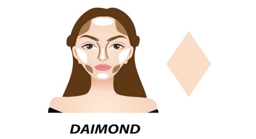 Beauty tips: Contouring tips according to your face type ...