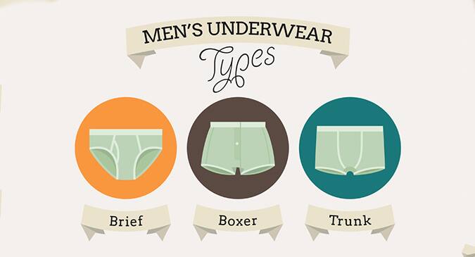 The most important underwear tips Indian men need to follow