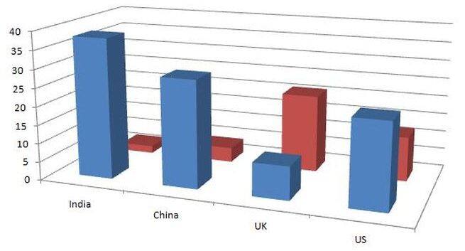 Blue shows male sterilisation and red shows female sterilisation rates.