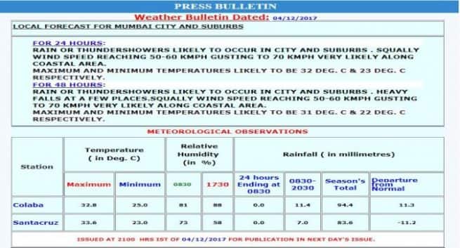 press bulletin mumbai rains