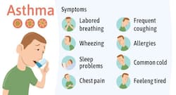 4 types of Asthma that you should know