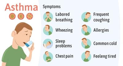 4 types of Asthma that you should know | TheHealthSite.com