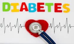 How uncontrolled diabetes affects the heart