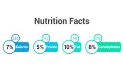 Carbohydrates News in Hindi, Latest Carbohydrates Updates in Hindi