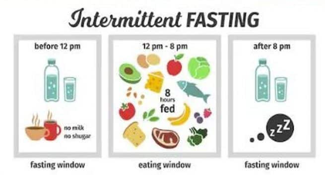 Following intermittent fasting but not losing weight 