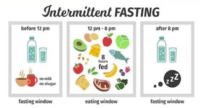 Intermittent Diet Plan 