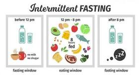 Intermittent fasting is not for everyone: Should you choose this eating plan?