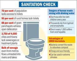 India is the world's open defecation capital