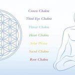 What Exactly Are Chakras?