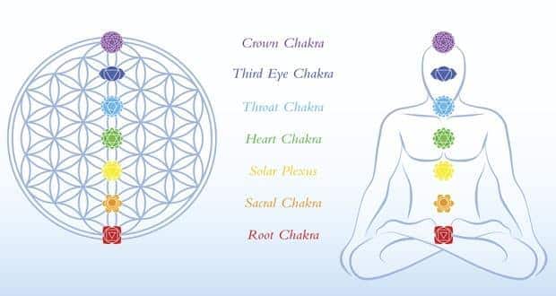 How Do Your Body S Chakras Affect You Thehealthsite Com