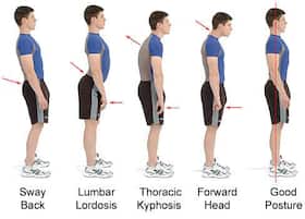 Do you have the right form and posture during weight training at the gym?